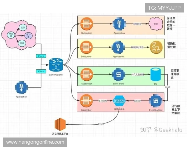 现代竞技运动中的数据驱动体育技术分析与战术演进研究